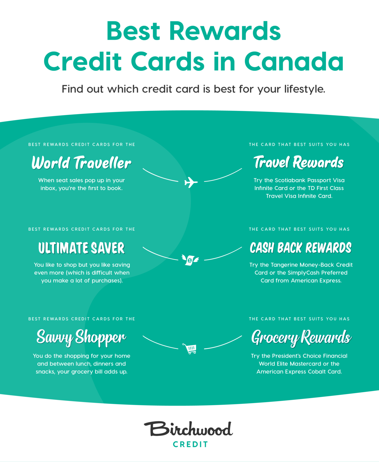 2020-s-best-rewards-credit-cards-in-canada-highest-cashback